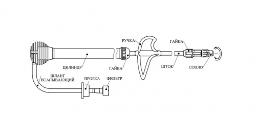 OG-308 Opryskivatel gidravlicheskij ruchnoj g.Samara_4