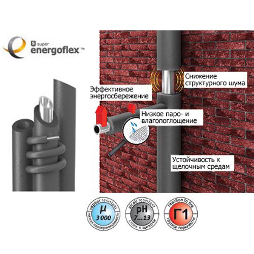 Trubka ENERGOFLEKS SUPER 25/9 (2 m)_1