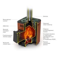 Печь банная каменка Оса Carbon с дверцей антрацит,терракота