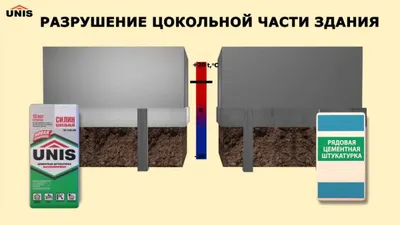 Цементные штукатурки серии Силин Unis