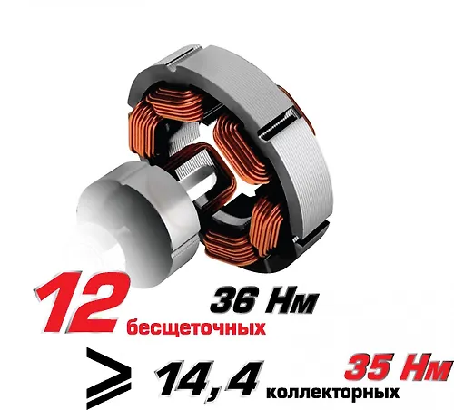 DA-10/12V MiniMAKS besschetochnaya akkumulyatornaya drel-shurupovert (Li-ion, karton, 2 akkum., 2Ach) 