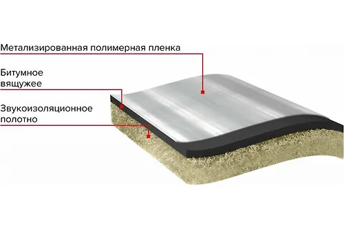 Zvukoizolyatsiya pola TEHNONIKOL 1*7m_2