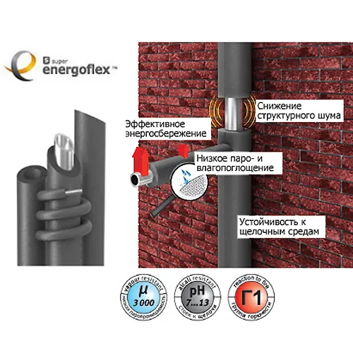 Trubka ENERGOFLEKS SUPER 76/9 (2 m)_1