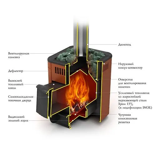 Pech bannaya kamenka Osa Carbon s dvertsej antratsit, terrakota_1