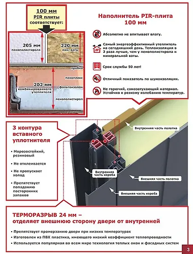 Dver metallicheskaya klimaticheskaya Ferroni Luxor Termo 5 960 pravaya_2